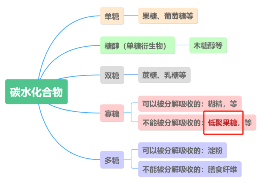 鲜榨果汁真不比水果好!这类人群尤其要注意!-图片16