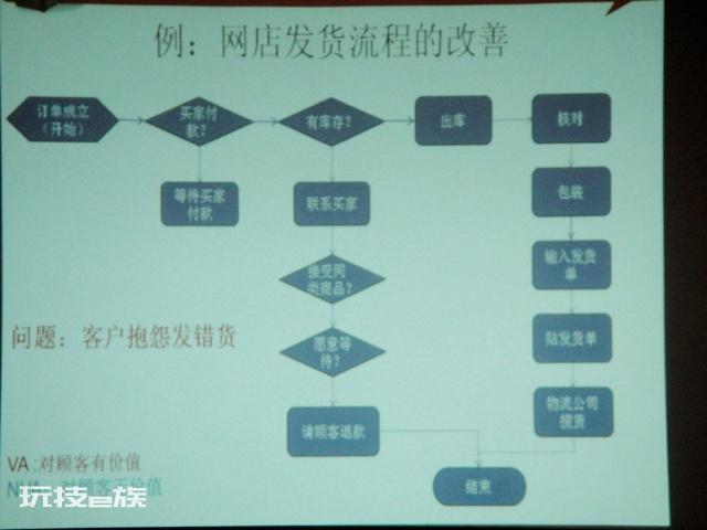 淘宝网的交易流程-图片1