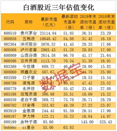 一季报业绩靓丽 消费类股票重回私募投资视野-图片1