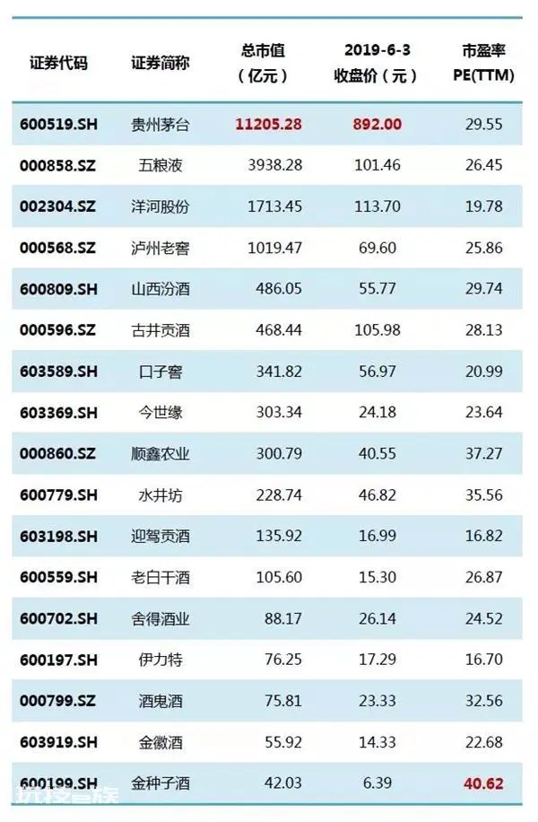 一季报业绩靓丽 消费类股票重回私募投资视野-图片4