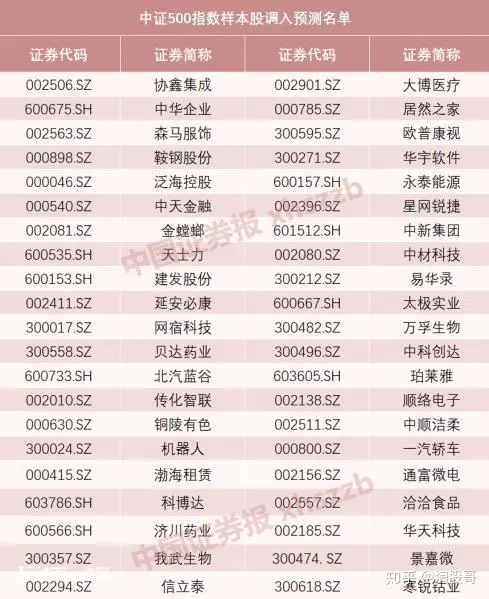 网贷朋友圈:消费类股票有哪些?龙头股哪几支?-图片1
