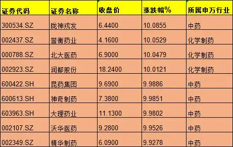 网贷朋友圈:消费类股票有哪些?龙头股哪几支?-图片4