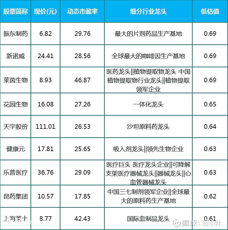 网贷朋友圈:消费类股票有哪些?龙头股哪几支?-图片5