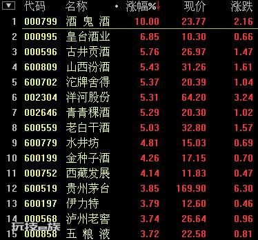 消费类龙头股票有哪些？2019消费类龙头股一览-图片2