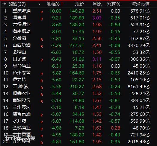 消费类龙头股票有哪些？2019消费类龙头股一览-图片3