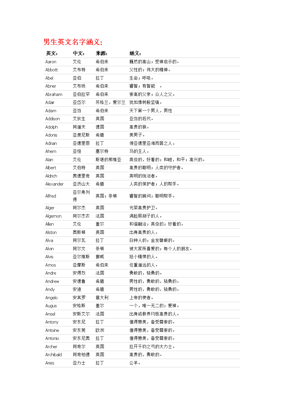寓意非常好的女孩英文名字,值得一看!-图片3