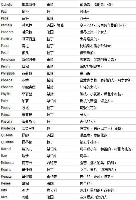 卡通英文名字大全可爱 63个-图片11