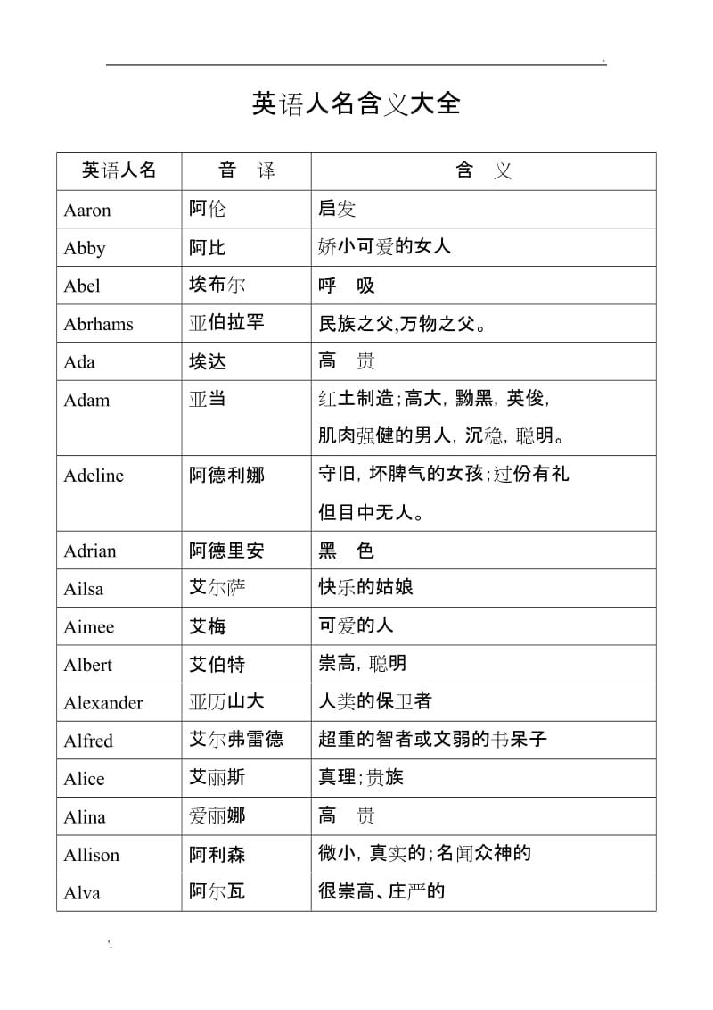 卡通英文名字大全可爱 63个-图片12