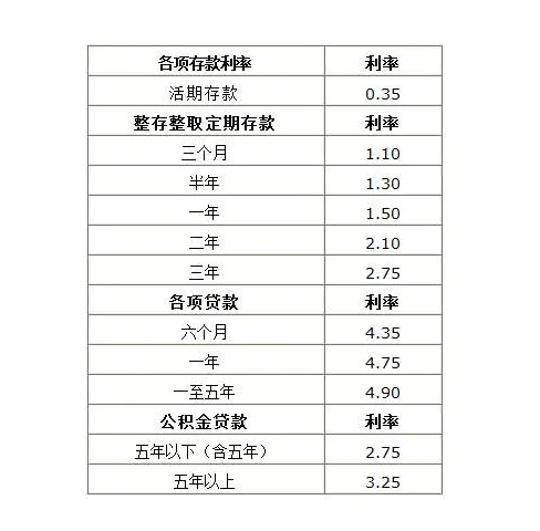 银行贷款利率一般是多少 银行贷款利率如何算?-图片1