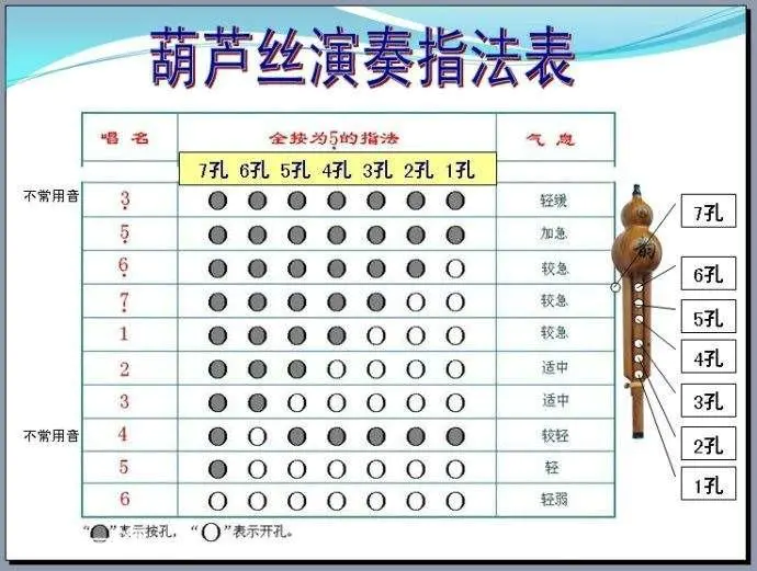 黑管1234567指法图简谱:免费初学者入门教程分享-图片5