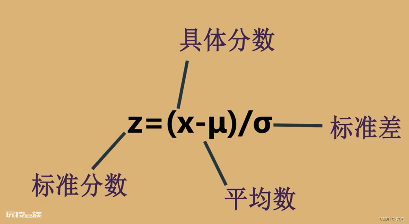 什么是数据描述统计分析?(Descriptive Analysis)