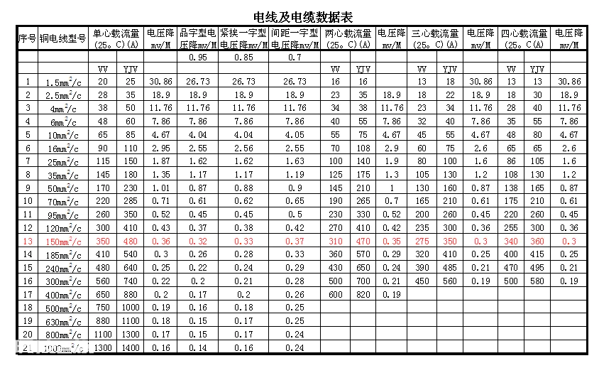 电流互感器型号-图片1
