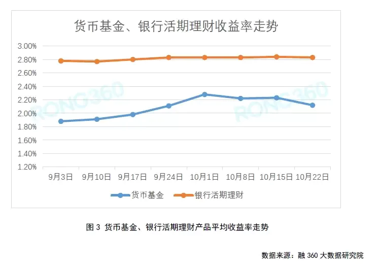 五大银行的哪个理财产品最好-图片2