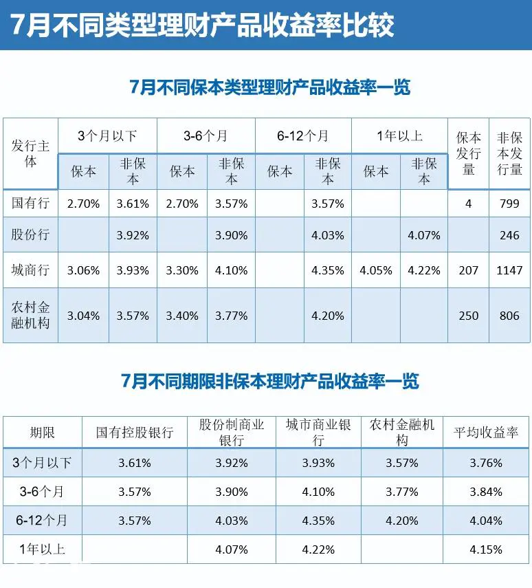 五大银行的哪个理财产品最好-图片4