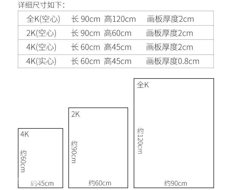 Sketch学习笔记01—画布与画板-图片1