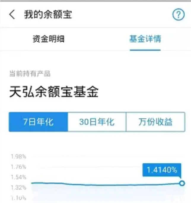 10万转入余额宝一天多少利息收益怎么计算(15万放余额宝一天收益如何计算)-图片2