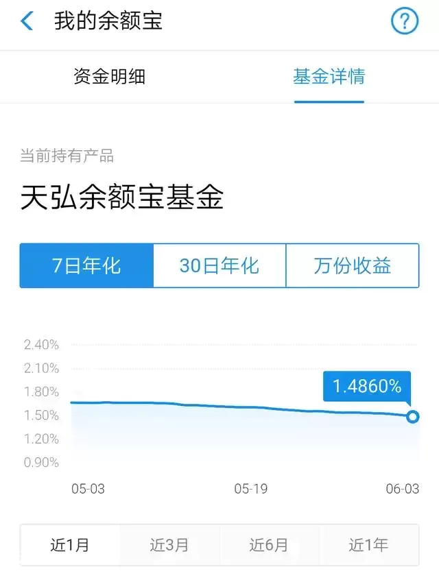 10万转入余额宝一天多少利息收益怎么计算(15万放余额宝一天收益如何计算)-图片3
