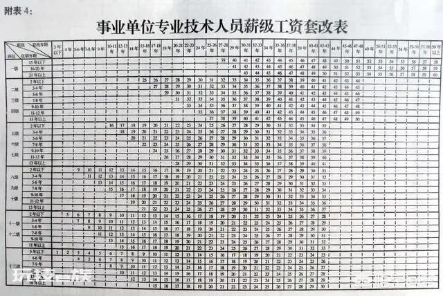 在高校工作的研究员和教授有什么区别?-图片10