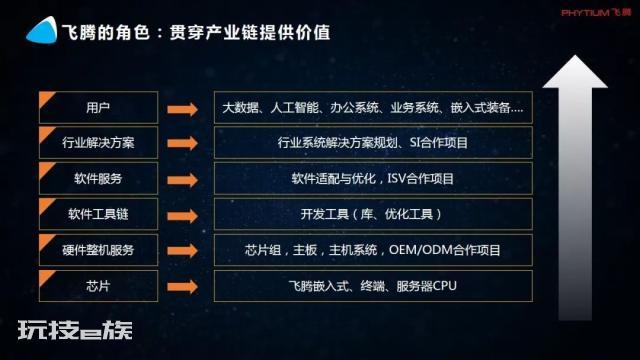 重磅！天津飞腾新一代桌面处理器 FT-图片8