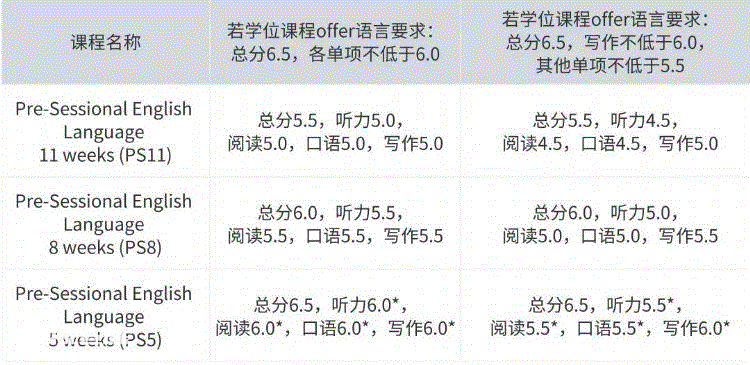 2018年韦博英语一个级别多少钱-图片3