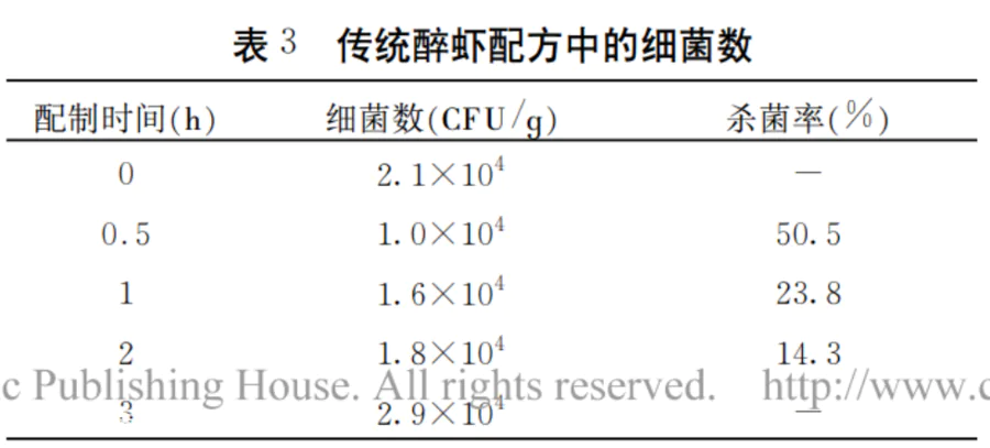 女子吃生腌进医院,自制生腌需警惕!轻则“窜稀”,重则“中毒”-图片4