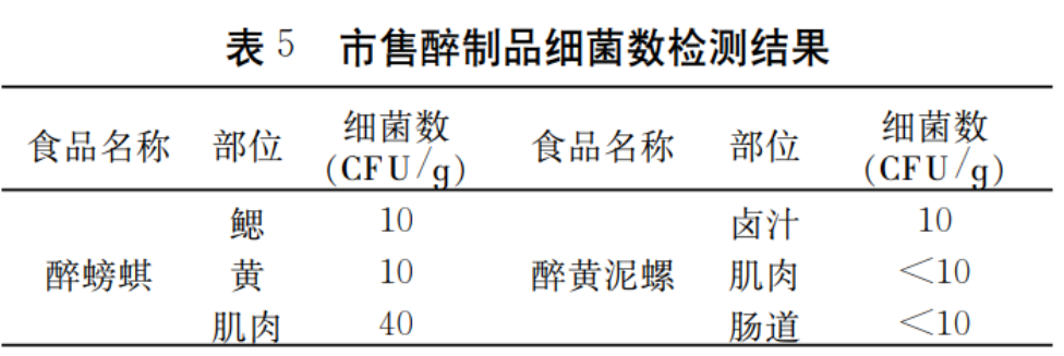 女子吃生腌进医院,自制生腌需警惕!轻则“窜稀”,重则“中毒”-图片5