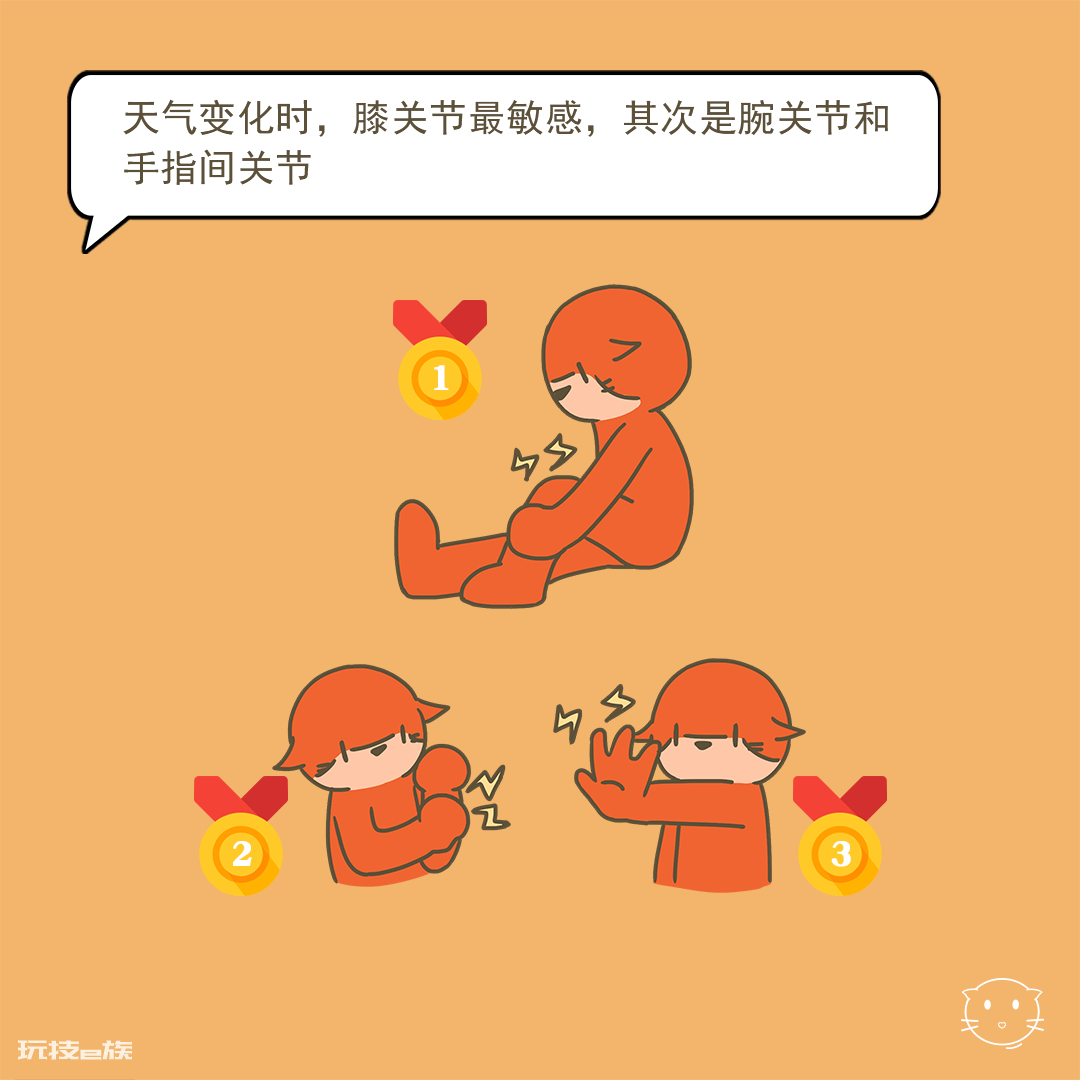 风湿骨痛，为何预测得比天气预报还准！-图片5