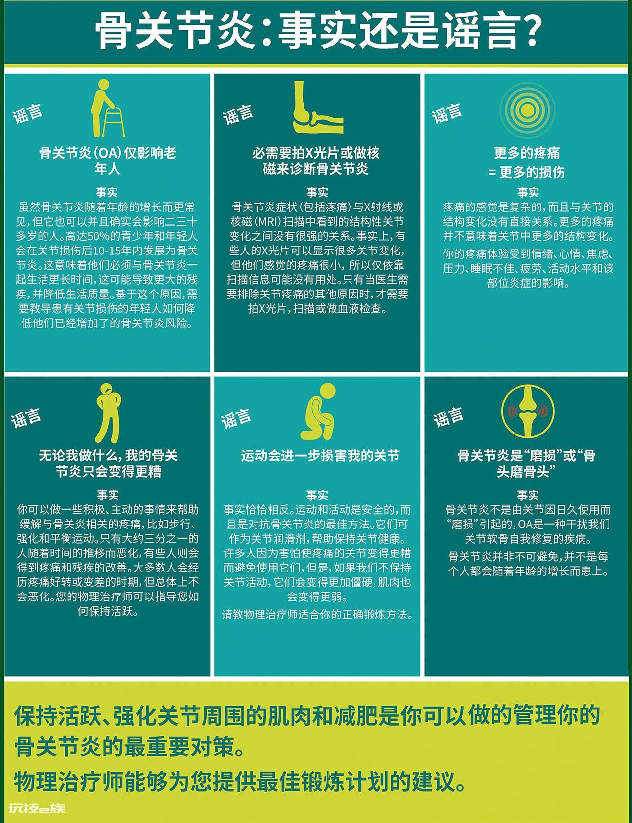 我有骨关节炎,还可以运动吗?#世界物理治疗日-图片2