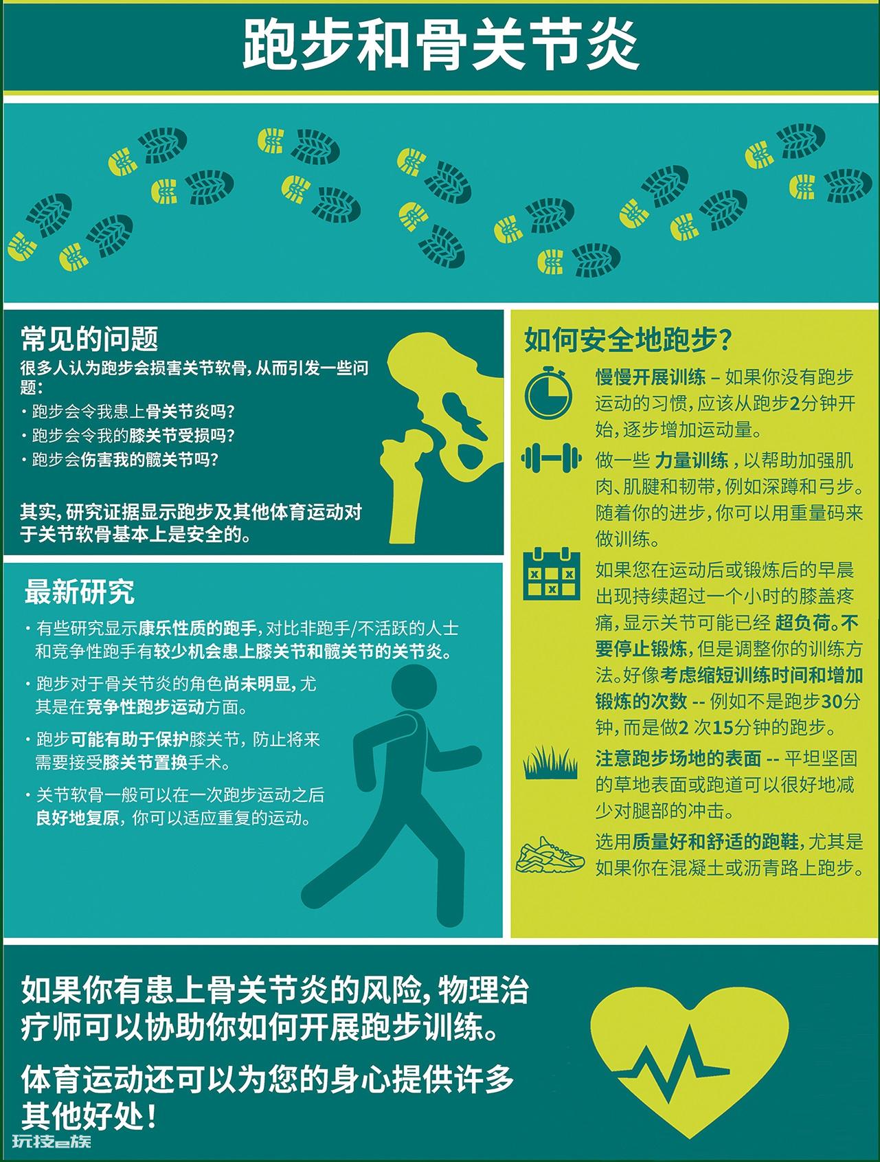 我有骨关节炎,还可以运动吗?#世界物理治疗日-图片3