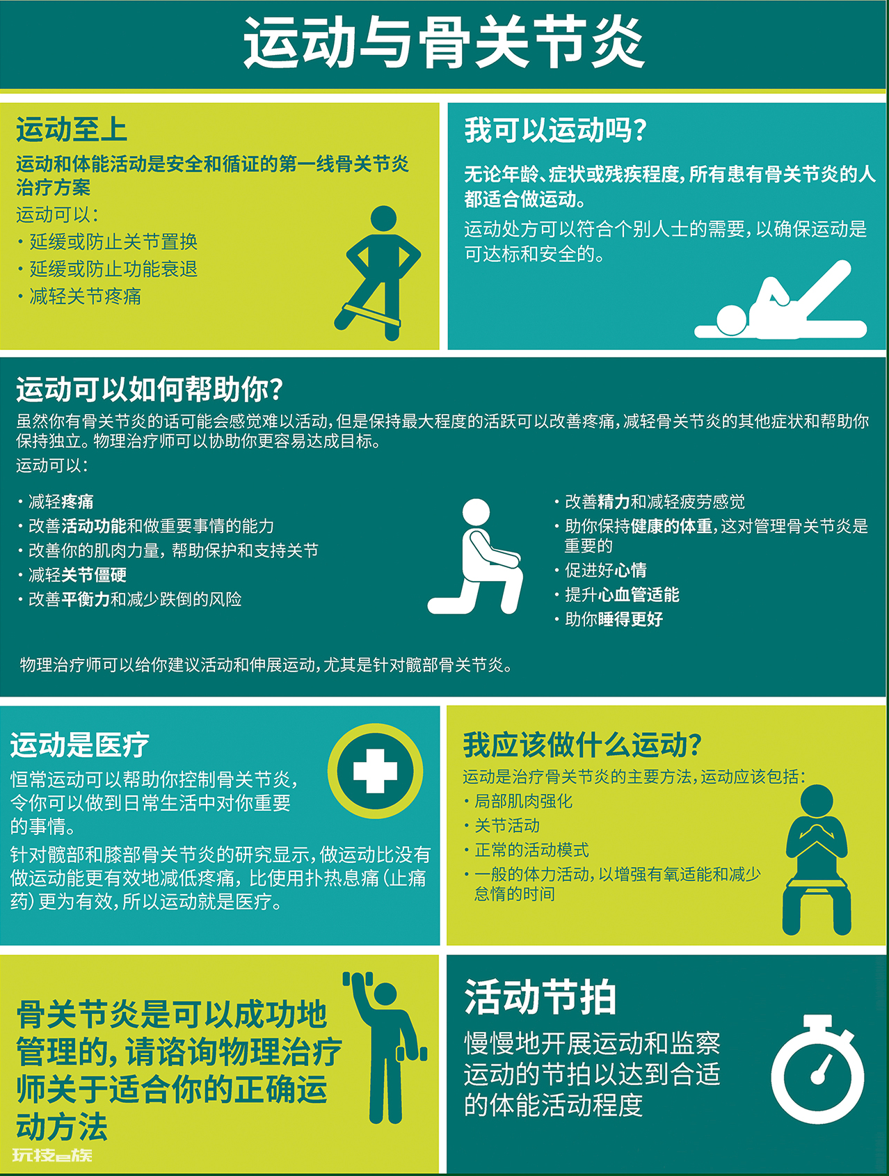 我有骨关节炎,还可以运动吗?#世界物理治疗日-图片4