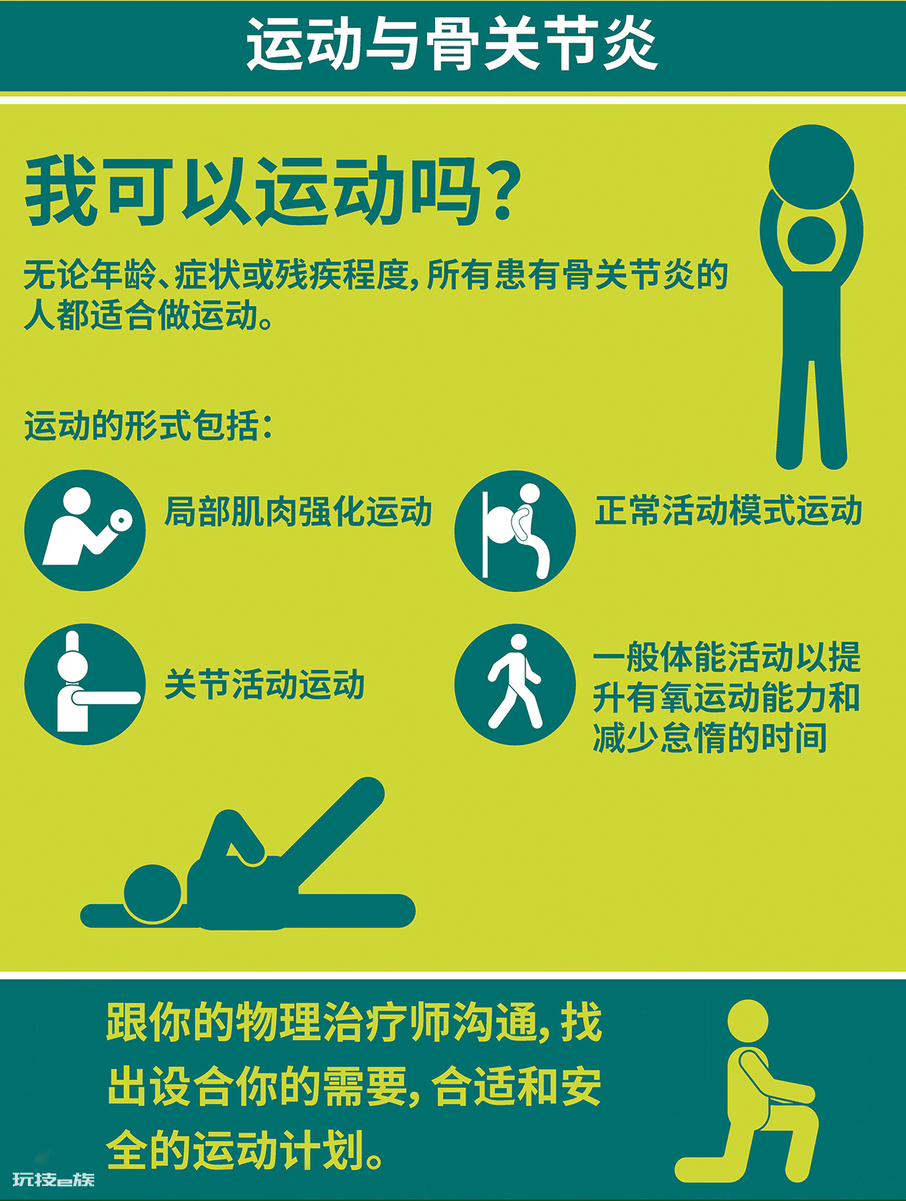 我有骨关节炎,还可以运动吗?#世界物理治疗日-图片5