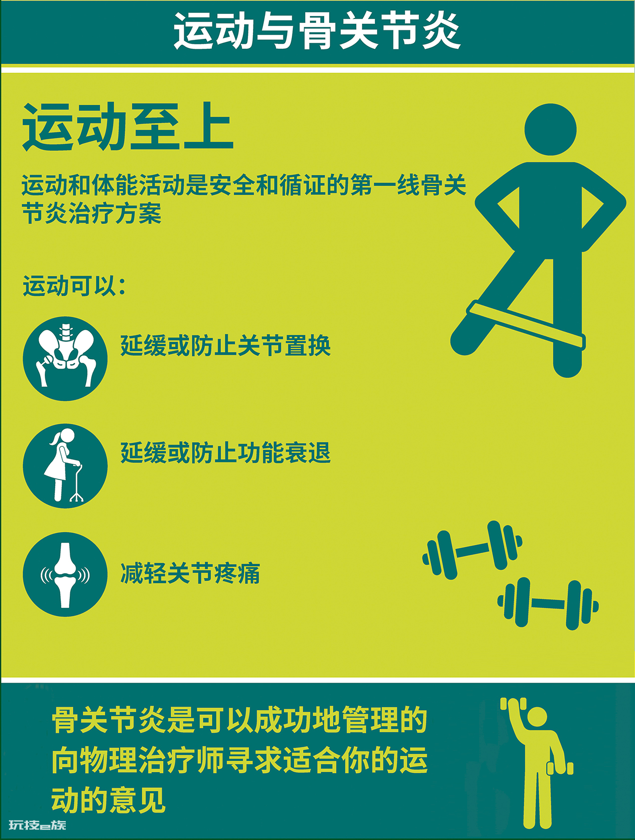 我有骨关节炎,还可以运动吗?#世界物理治疗日-图片6