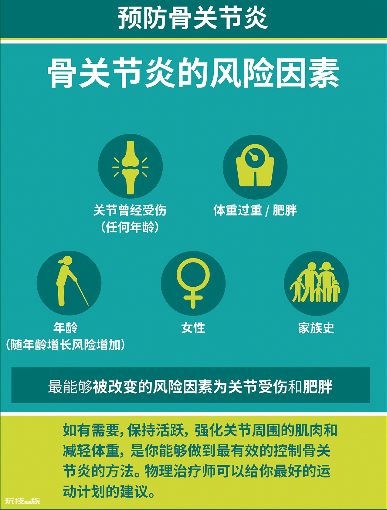 我有骨关节炎,还可以运动吗?#世界物理治疗日-图片9