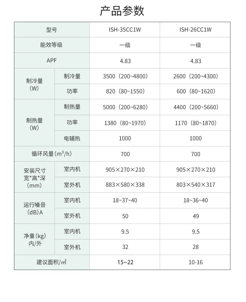 惠而浦空调质量怎么样?-图片6
