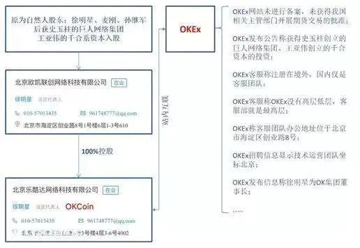 数字货币期货迷局:徐明星 你还我血汗钱!-图片8