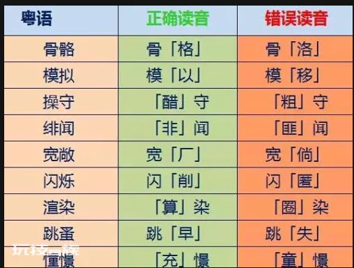 怎么办广东话怎么说