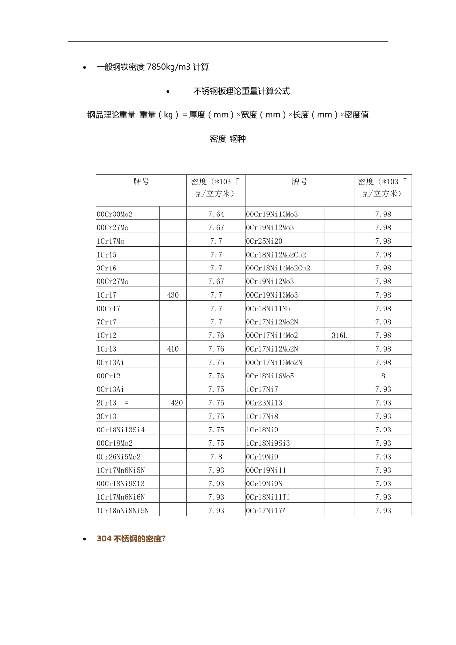 X6Cr17不锈钢厚板密度-图片1