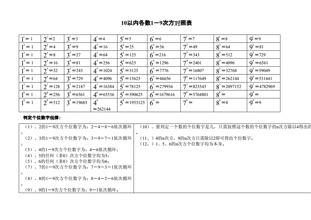任何数的零次方等于多少,为什么任何数的零次方都等于一-图片2