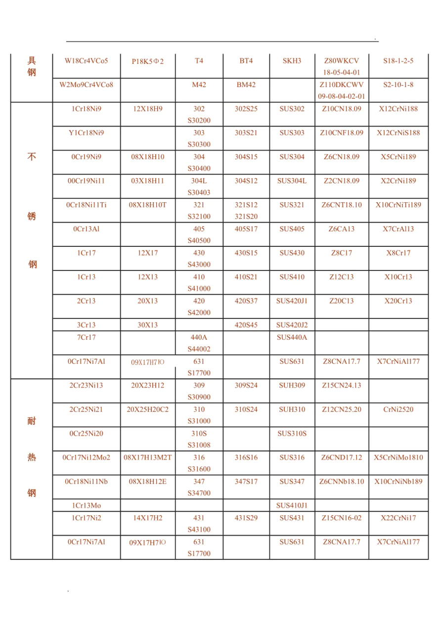 SUS429不锈钢厚板密度-图片1