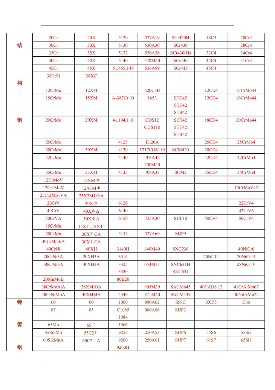 SUS429不锈钢厚板密度-图片4