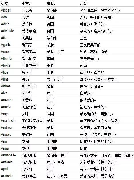英文名有意义男生 56个-图片5