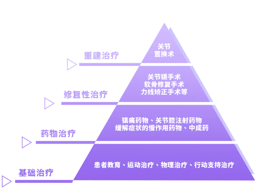 从头到脚9个问题,你中招了没?华西医生送上居家生活最全健康指南!-图片13