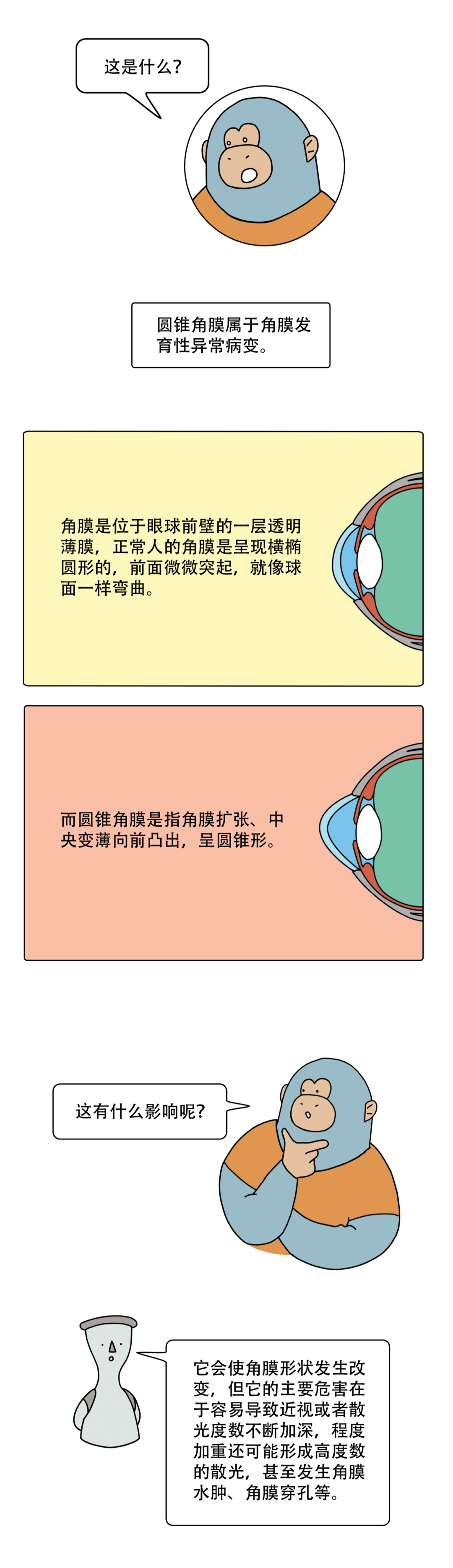 健康科普 | 揉眼睛的危害竟然这么大？！快住手！-图片5