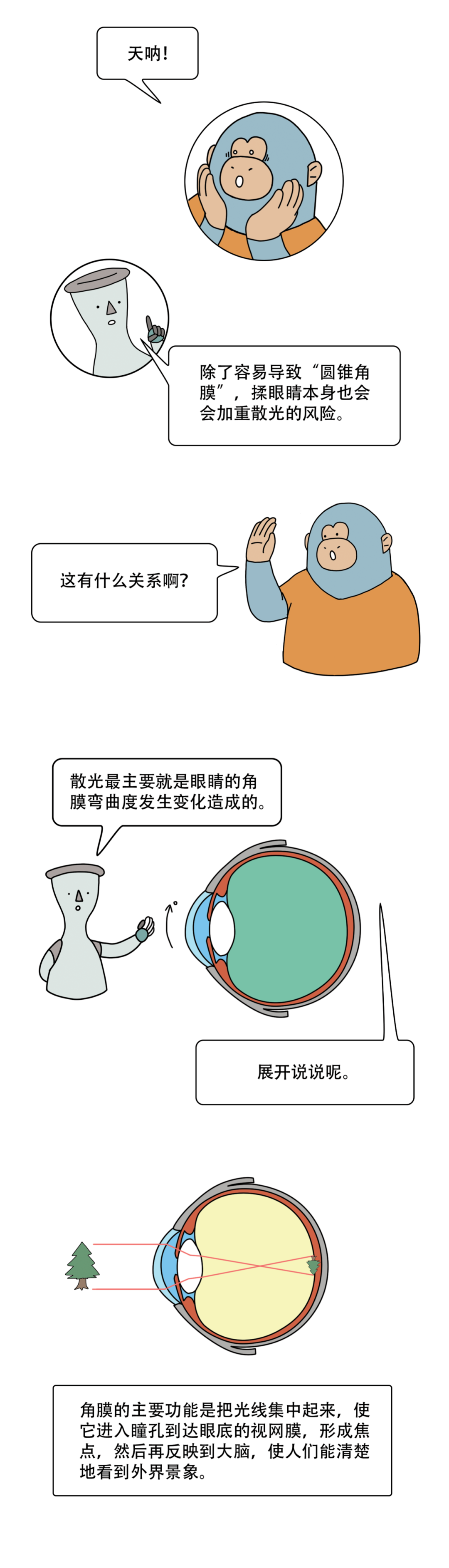 健康科普 | 揉眼睛的危害竟然这么大？！快住手！-图片6