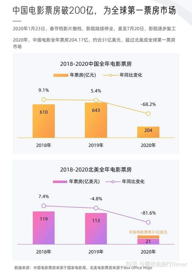 《芳华》票房破十亿,但华谊兄弟还在寻觅自救之路水煮娱-图片1