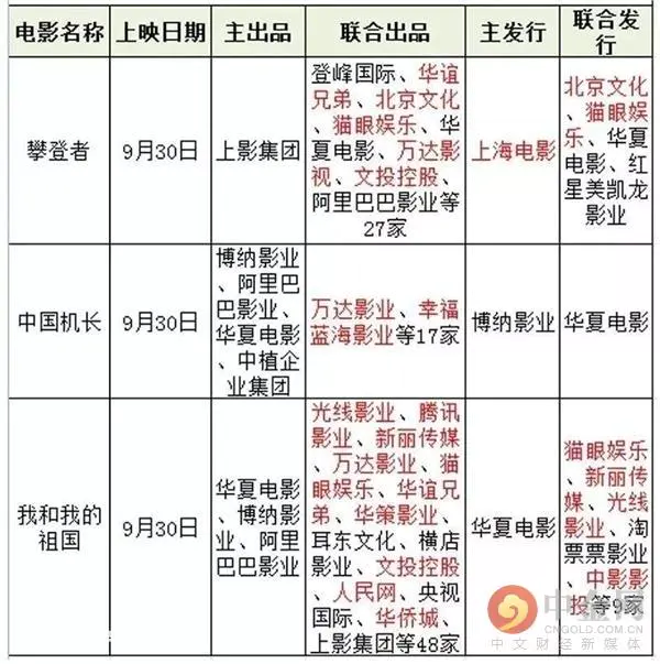《芳华》票房破十亿,但华谊兄弟还在寻觅自救之路水煮娱-图片2