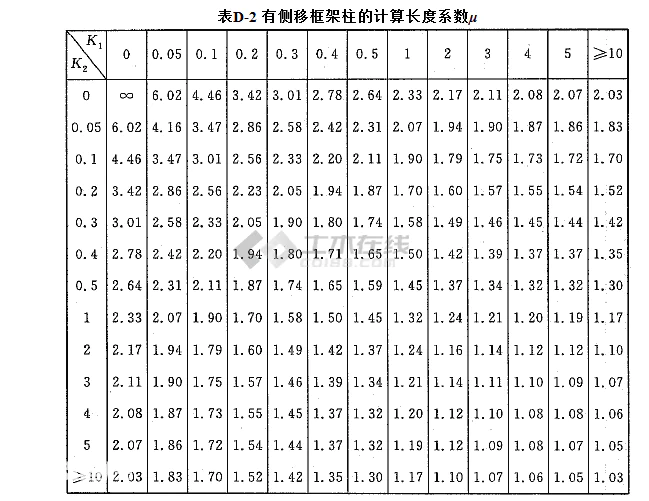 《钢结构郁银泉》ppt课件