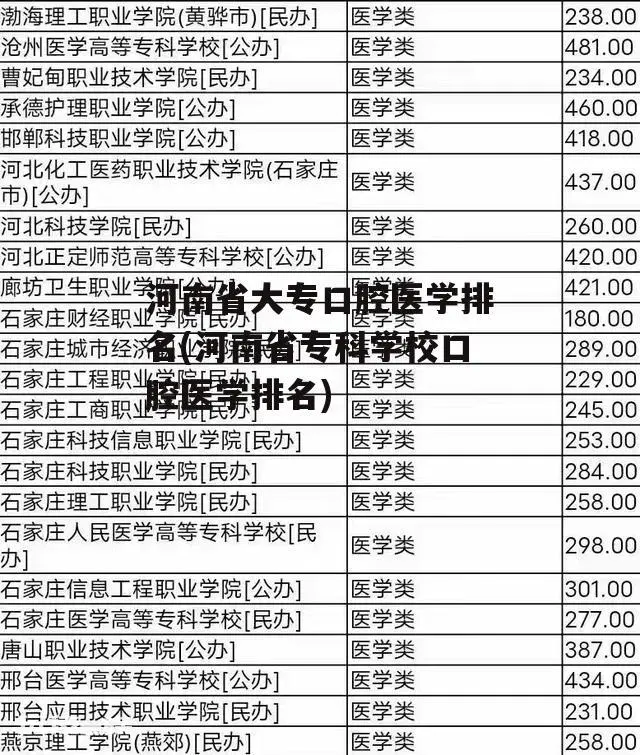 河南省大专口腔医学排名(河南省专科学校口腔医学排名)-图片2