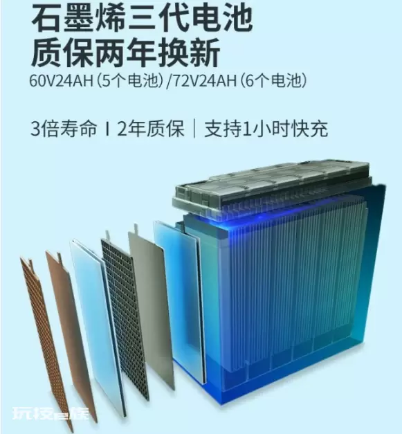 电动车青睐配石墨烯电池，它比铅酸和锂电池好在哪？行内人说实话-图片6