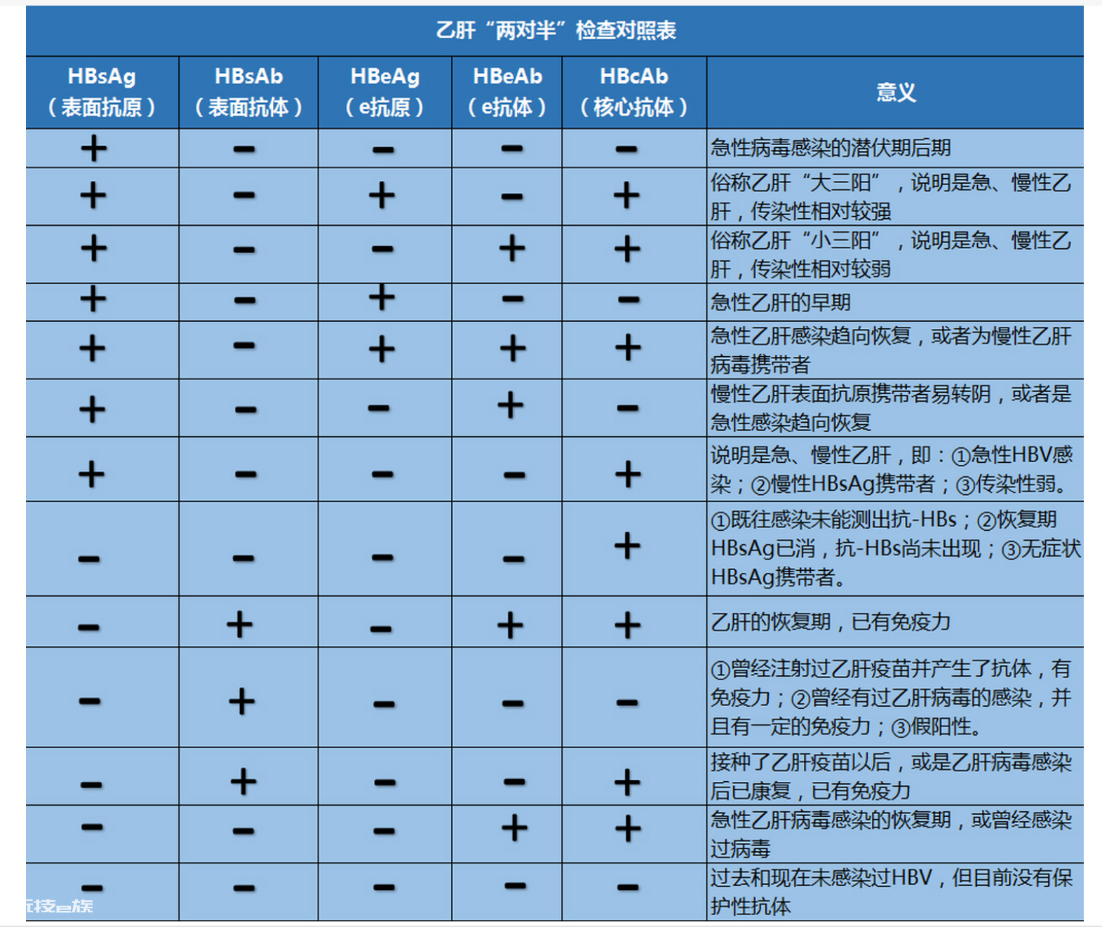 乙肝患者,坚持服药不喝酒,会得肝硬化吗?寿命有多长?一文解答-图片5